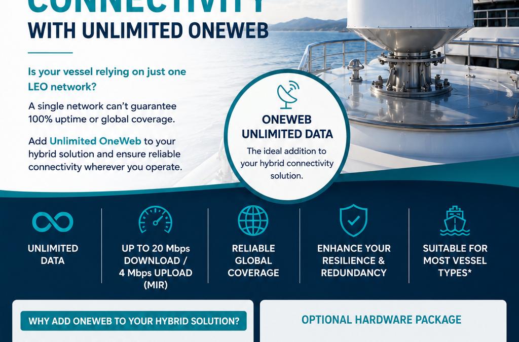 Unlimited Maritime OneWeb Internet